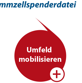 Umfeld mobilisieren